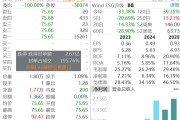 一字跌停！A股一夜两公司被立案，逾5万股东可索赔