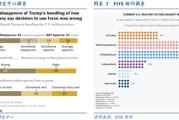 华创证券张瑜：美国各界如何看待美以伊战争？