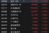 港股异动丨汽车股拉升 蔚来大涨超8%领衔 比亚迪股份绩后冲高近5%