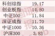 117只翻倍，最牛股票年内猛涨441.88%