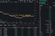 军工震荡，什么原因？华宝基金军工ETF（512810）放量跌近2%频现溢价！机构：“十五五”军工迎三重驱动