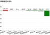 调整就是机会？机构大动作调仓，这个板块年内还跌超13%，30亿资金借道ETF疯狂扫货