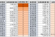 一季度社保抱团17个A股龙头，集中在这6个方向，背后逻辑清晰