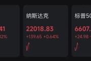 美股拉升，油价巨震！白宫发声：美伊45天停火计划只是“众多方案之一”！伊朗最大石化设施遭袭击！