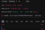 霍尔木兹海峡，大消息！特朗普，最新发声！黄金、白银直线飙涨！美股巨震！