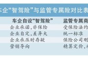 智驾上路 保险如何“跟跑”？
