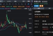 002932，可能被实施退市风险警示！公司：目前生产经营正常！