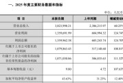 中际旭创业绩快报：2025年归母净利润同比增长108.81%