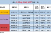 熔断！半导体暴涨，这些ETF封死涨停，现在上车还是等回调？