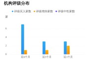 国信证券：调高湖南黄金机构评级为“买入”