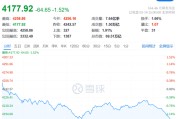 尾盘30分钟，A股回落！白酒逆市拉升