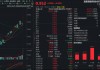 中芯国际大涨超10%，华虹半导体涨超9%！规模最大港股通信息技术ETF华宝（159131）飙涨逾6%