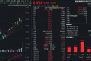中芯国际大涨超10%，华虹半导体涨超9%！规模最大港股通信息技术ETF华宝（159131）飙涨逾6%