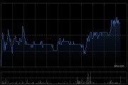 美银证券：预计光大环境股息持续上升 升目标价至6.8港元