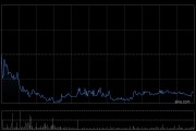 凯莱英获Norges Bank增持8.53万股 每股作价约98.94港元