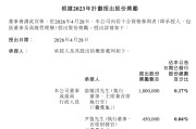 主播离职潮后东方甄选大手笔激励，1930万股奖励俞敏洪等302人