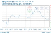 04月09日菜籽粕2556.00元/吨 90天上涨3.06%