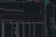 化工板块突发大跌！华宝基金化工ETF（516020）盘中重挫逾4%，龙头股集体闪崩！黎明前的黑暗？
