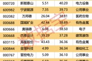 300353，终止重大资产重组！7股获机构大手笔净买入