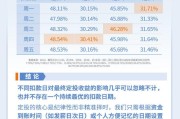 515投资者保护|永赢基金《小定投大乾坤》：用“数据图解+白话总结”，讲透定投这件事