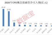 突爆大消息！美股光通信概念股大涨，A股融资盘疯狂涌入10股