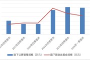 “债基之王”博时基金王冠碎落一地！