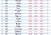 济安金信｜2026年一季度公募基金评级报告