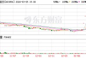 今年首家！下周二 603056主动退市
