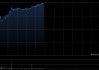 中国电信早盘涨超4% 公司正式推出试商用Token套餐