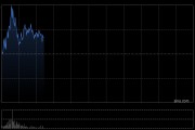 迅策早盘一度涨超8% 迅策垂类Token溢价及需求坚挺