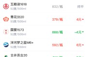 酒价内参4月9日价格发布，五粮液1618保持不变