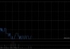 中广核新能源4月完成发电量1651.1吉瓦时 同比减少1.6%