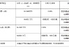 低利率时代量化“固收+”添新丁 银华启恒90天持有期正在发行中