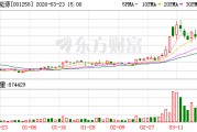 立新能源：截至2026年3月20日股东户数为74063户