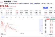 A股芯片股走势分化：海光信息、闻泰科技等上涨，存储板块承压