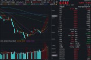 七连阳！全市场唯一地产ETF（159707）再涨超2%！机构看好地产下半场，建议关注优质房企！