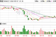 博士眼镜：2026年第一季度，公司已经完成可转换公司债券的发行及上市