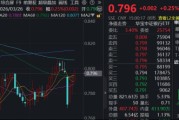 市场风格再平衡，银行彰显防御性！百亿银行ETF华宝（512800）受资金关注