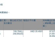 国药控股(01099.HK)获摩根大通增持74.98万股