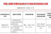 新年首罚！金融街证券反洗钱被警示