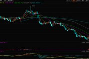 9个交易日累涨超30%！多晶硅拐点来了？