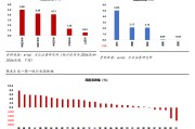 方正证券最新策略：5月进入业绩空窗期，题材股行情有望迎来阶段性的顺风期