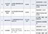 违规收集个人信息、提供自动续费服务 疯读小说等31款APP及SDK被工信部通报