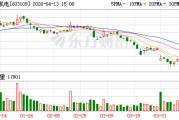 神驰机电：拟出资6000万元参与设立股权投资合伙企业
