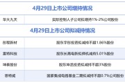 4月29日增减持汇总：华大九天披露增持情况，彤程新材等4股拟减持（表）