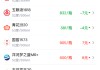 酒价内参5月4日价格发布：青花郎领跌 总价自近4日高位回落