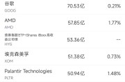 3月28日美股成交额前20：Meta连遭法律挫败，本周累跌11%