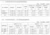 营收连降、亏损扩大、股东高比例质押，红豆股份前路恐难行？