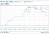 04月14日锑166000.00元/吨 90天上涨3.11%