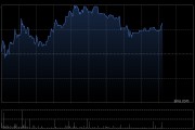 龙蟠科技午前涨超5%创新高 第一季度净利润2.14亿元同比扭亏为盈